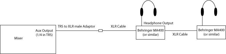 Basic Cheap IEM setup